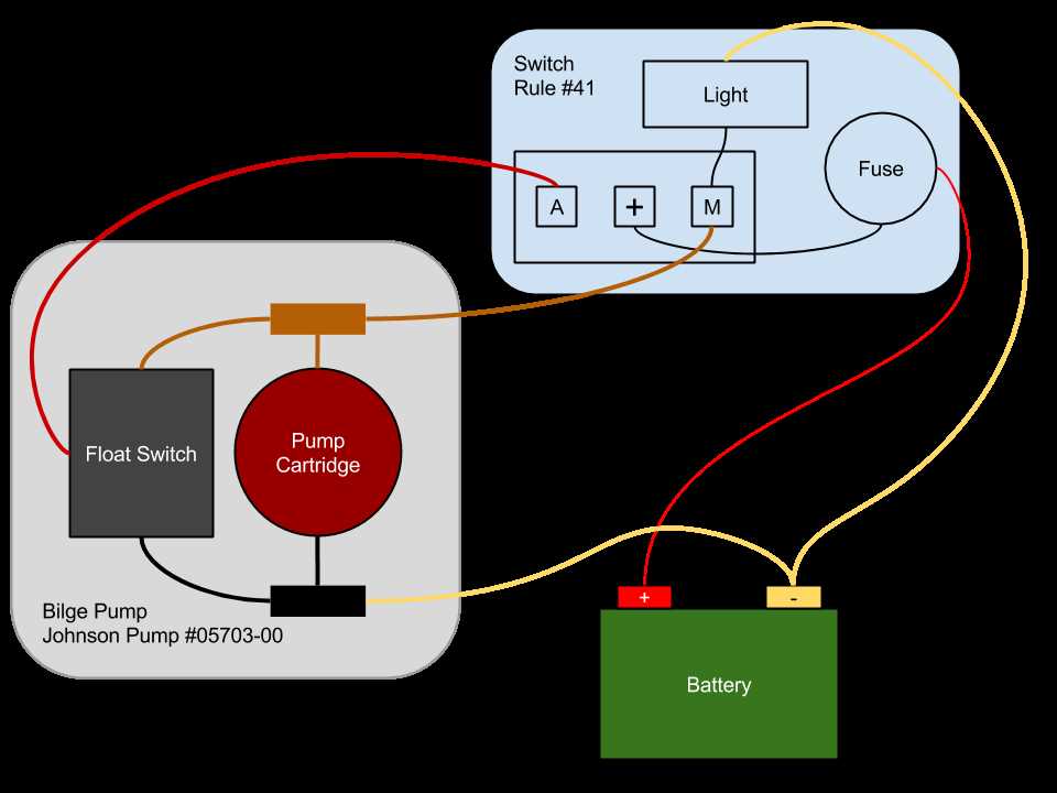 rule automatic bilge pump wiring diagram