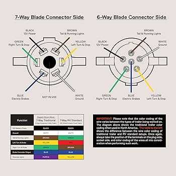 6 way connector wiring diagram