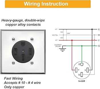 nema 14 50 outlet wiring diagram