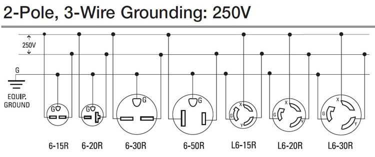 nema 6 20p wiring diagram