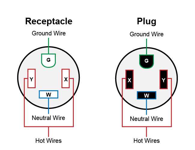 nema 6 50 wiring diagram