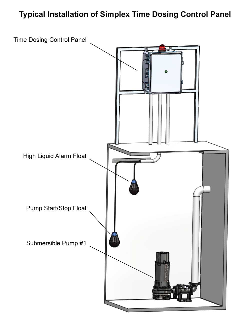 septic tank wiring diagram