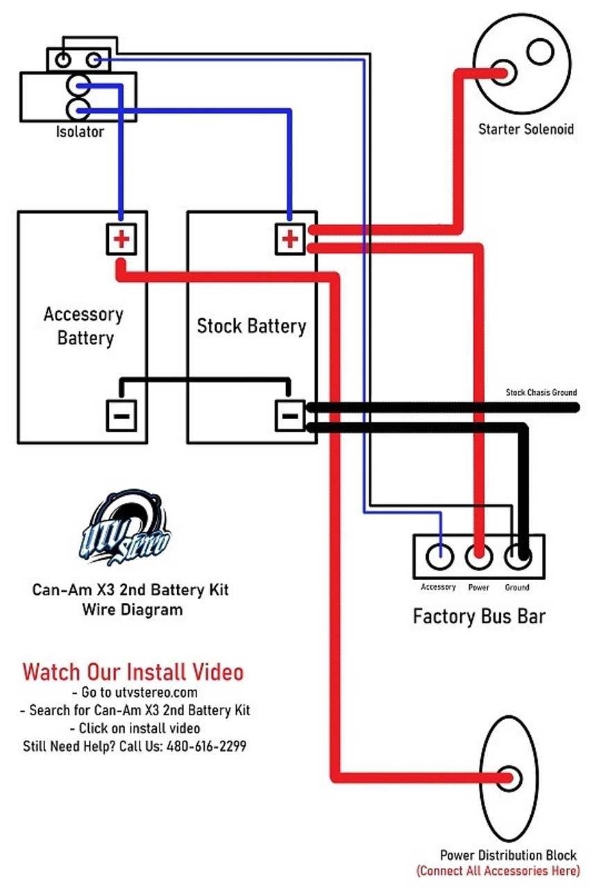 can am defender accessory wiring diagram