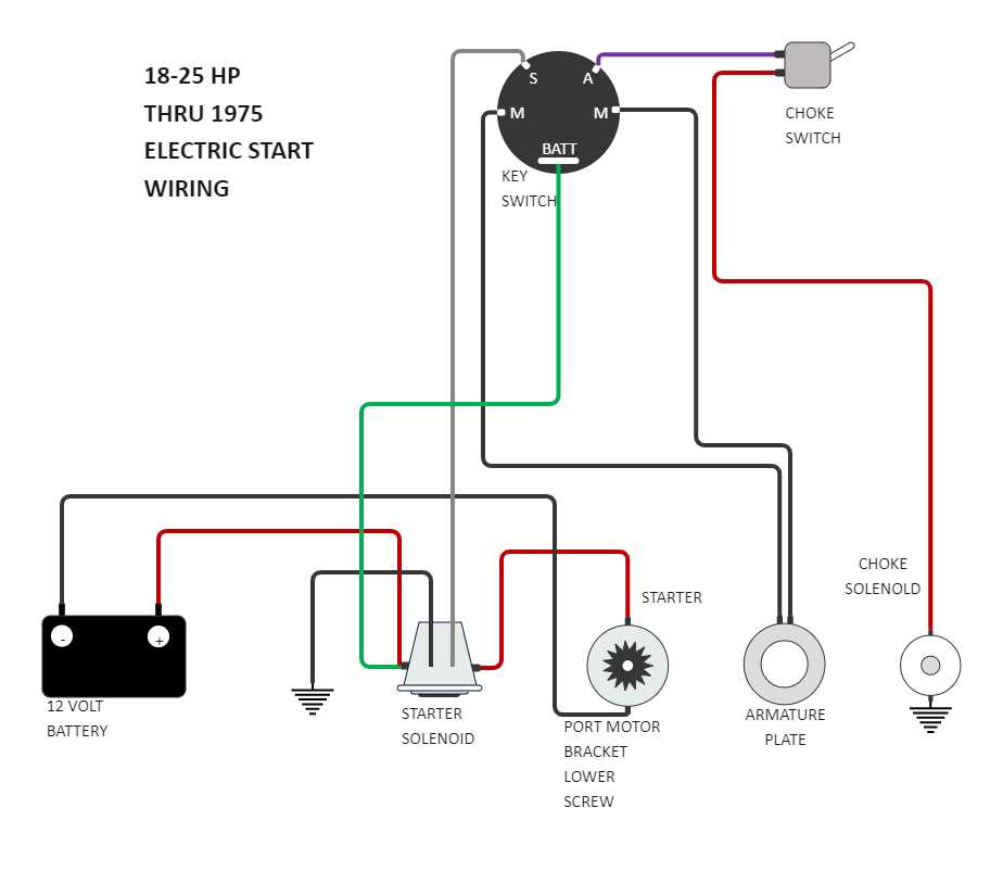 wiring diagram of ignition switch