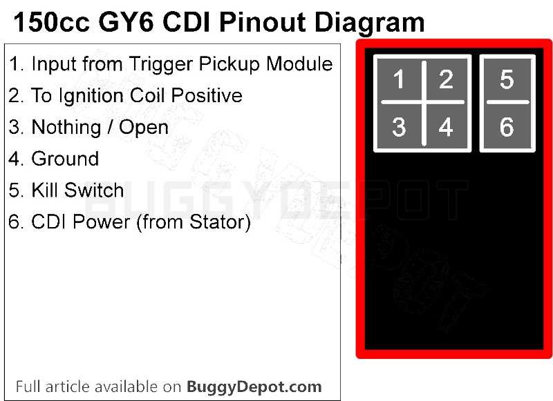 chinese atv kill switch wiring diagram