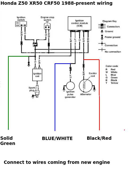 lifan 125 wiring diagram