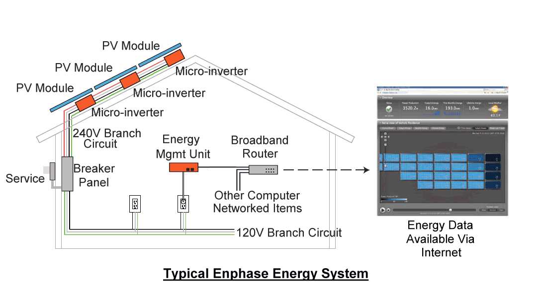 enphase micro inverter wiring diagram