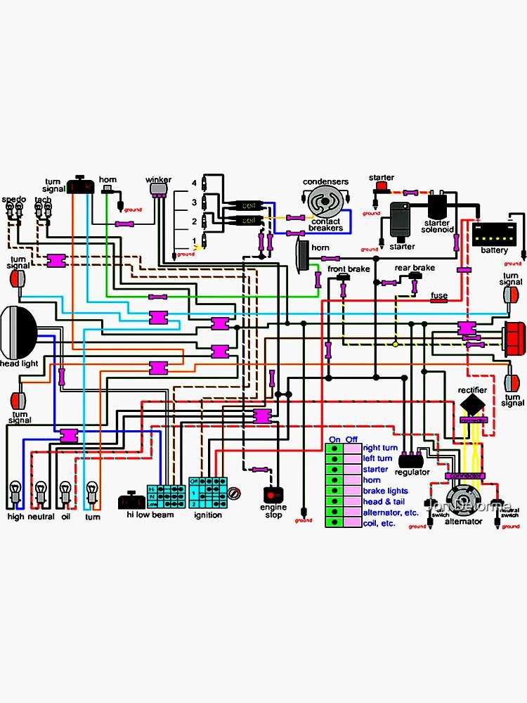 motorbike wiring diagram