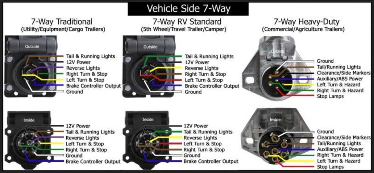 7 pole trailer wiring diagram