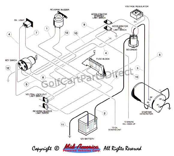 36 volt club car wiring diagram