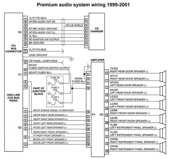 color code free chrysler radio wiring diagram