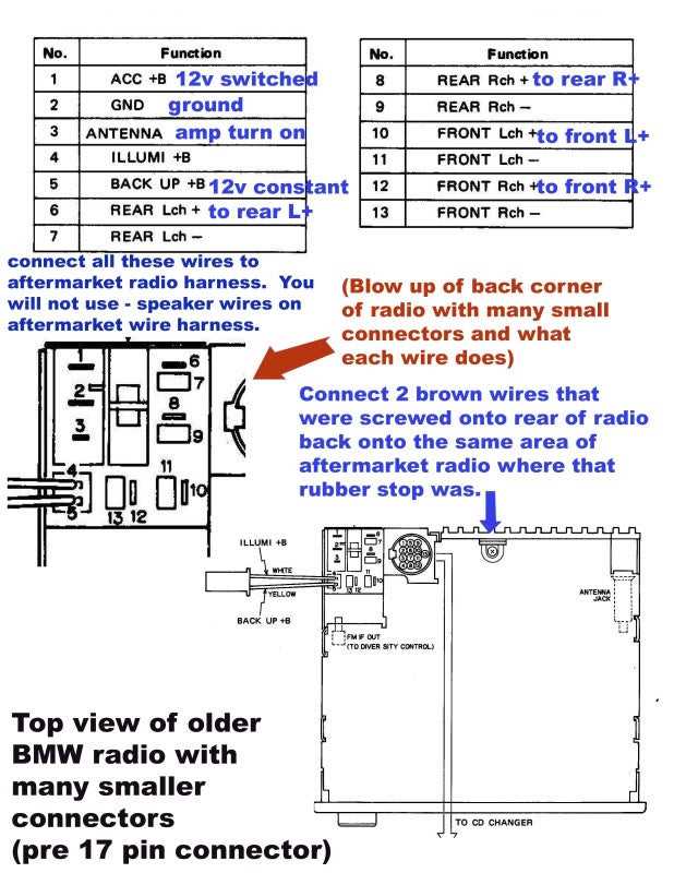 bmw stereo wiring diagram