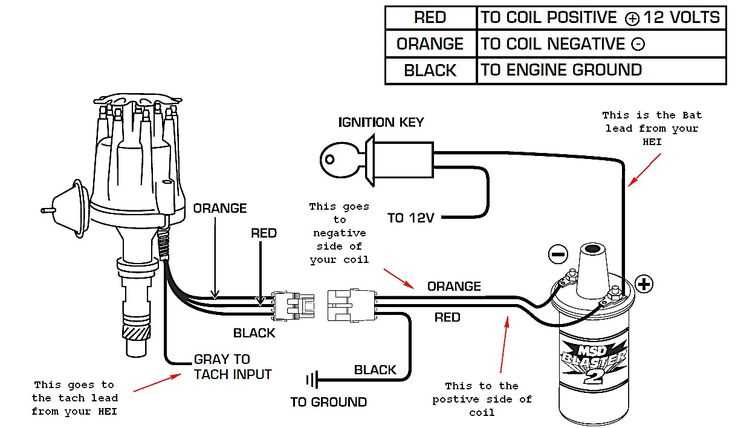 chevy truck 4.3 vortec ignition coil wiring diagram