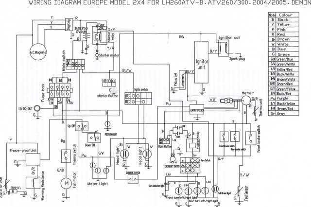 chinese 250cc wiring diagram