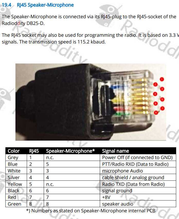 rj45 cb mic wiring diagram