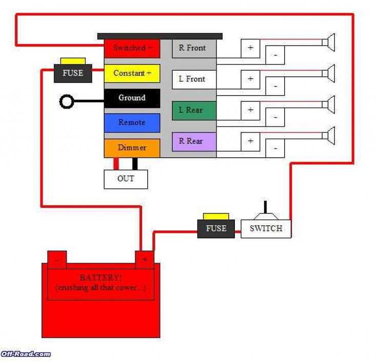 pioneer car radio wiring diagram