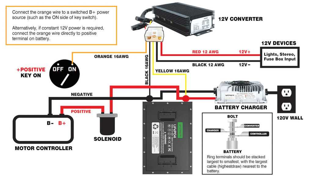 ezgo 36 volt wiring diagram