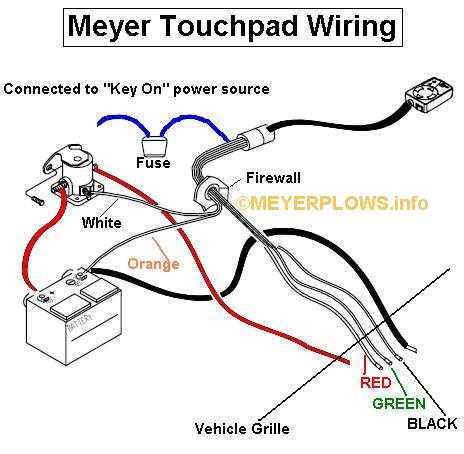 meyer snow plow wiring diagram