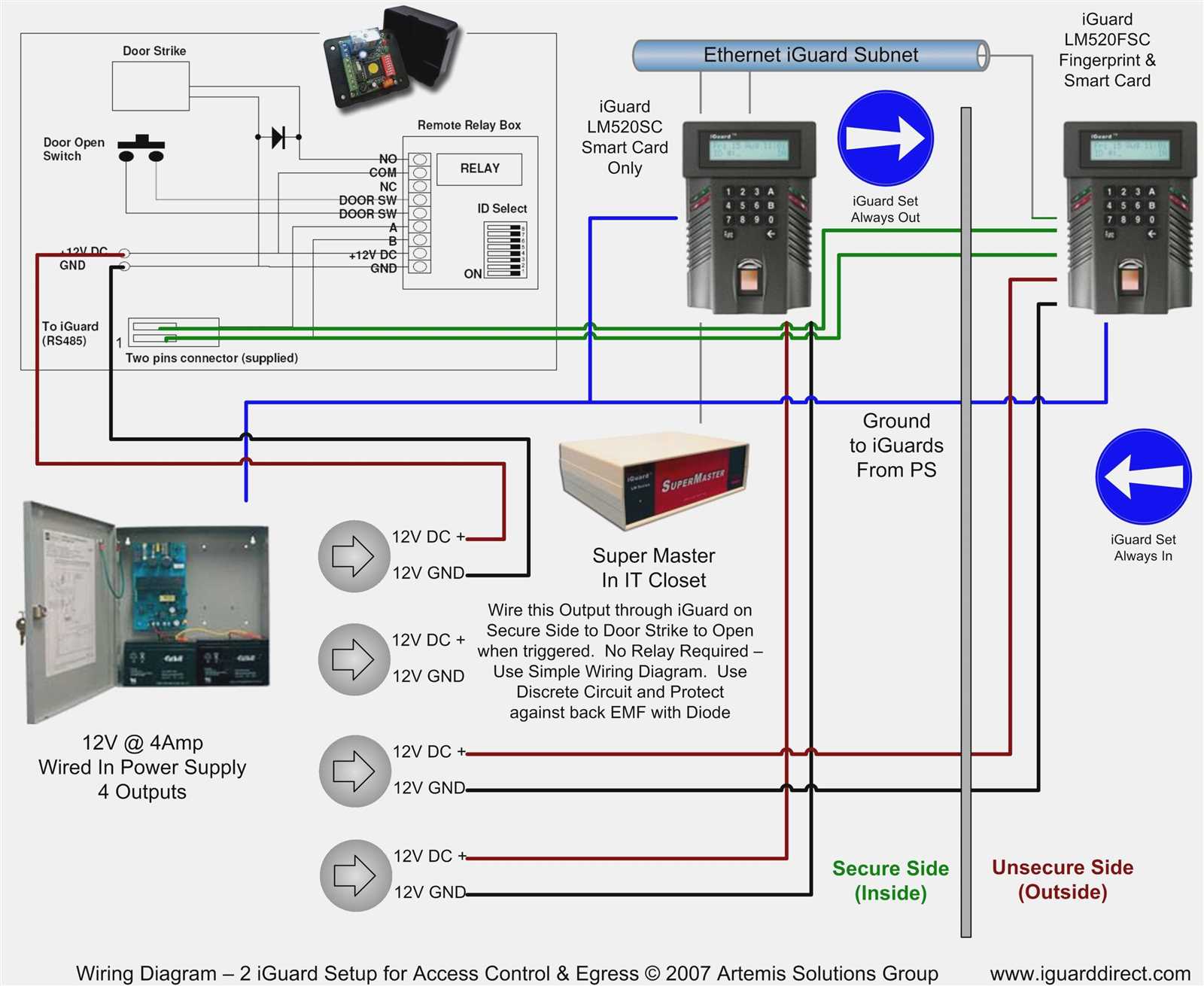 access control wiring diagram