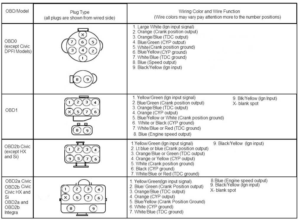 h22a distributor wiring diagram