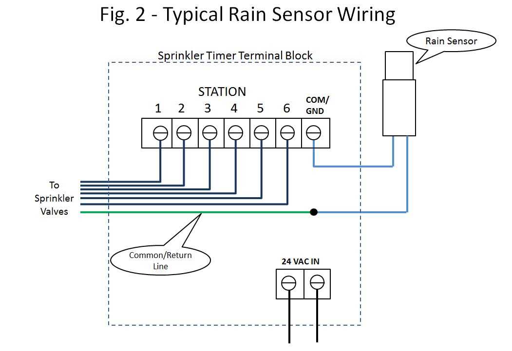 sprinkler valve wiring diagram