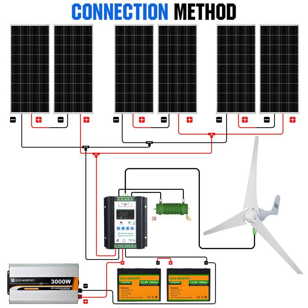 24 volt solar panel wiring diagram