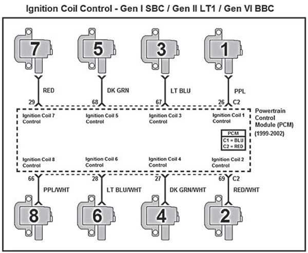 ls1 coil wiring diagram