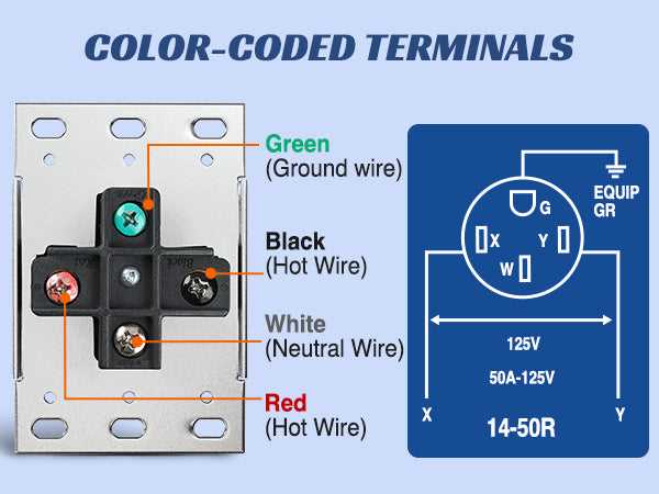 wiring diagram for 50 amp rv plug