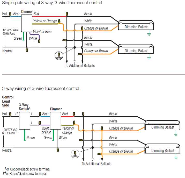 lutron wiring diagram 3 way dimmer