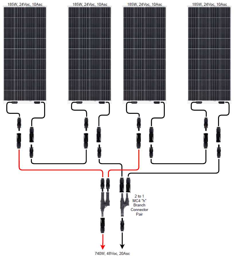 solar wiring diagram for rv