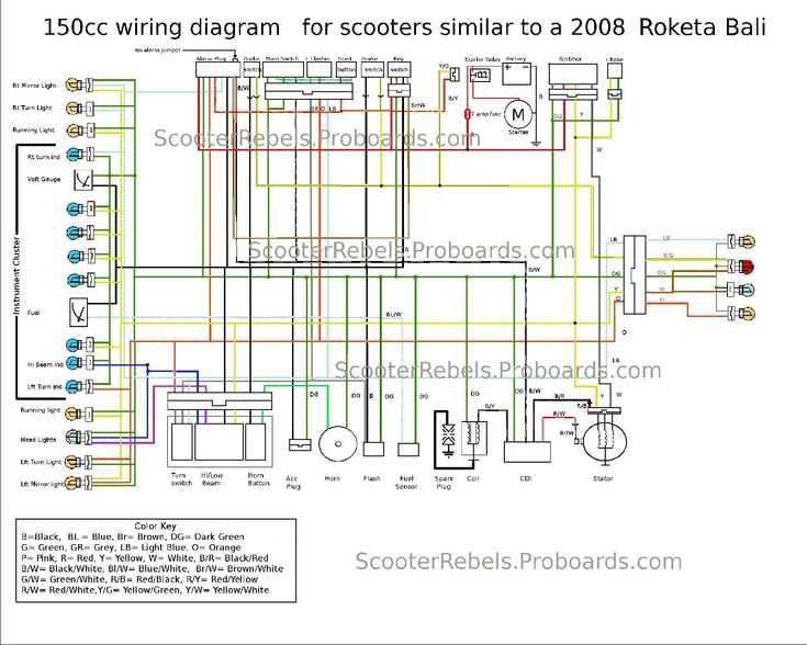 150cc atv wiring diagram