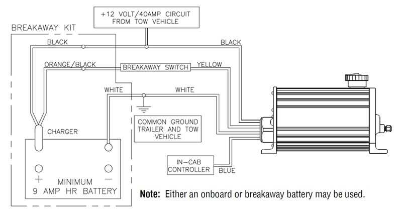 wiring trailer brakes diagram