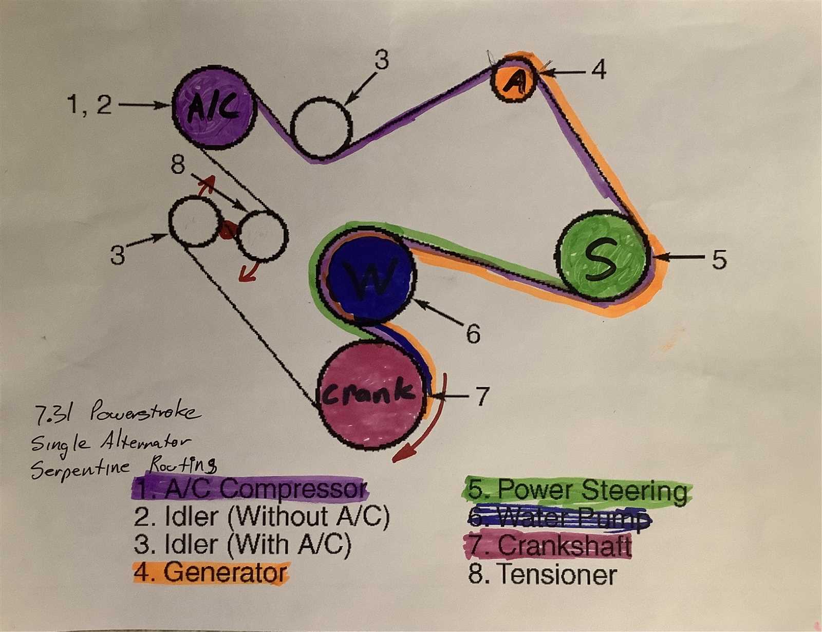 7.3 powerstroke wiring diagram