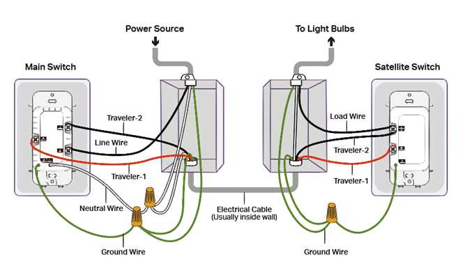 3 way with dimmer wiring diagram