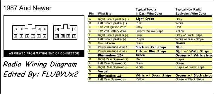 toyota radio wiring harness diagram