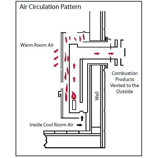 wiring diagram for williams wall furnace