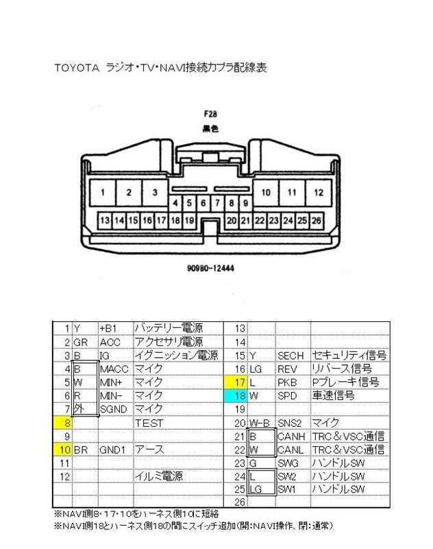 toyota wiring diagrams