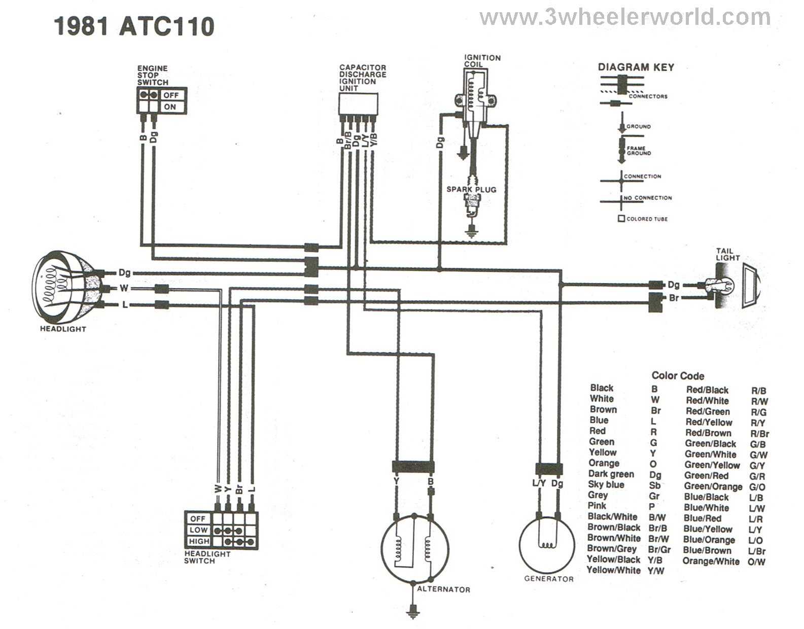 honda fourtrax 300 starter solenoid wiring diagram