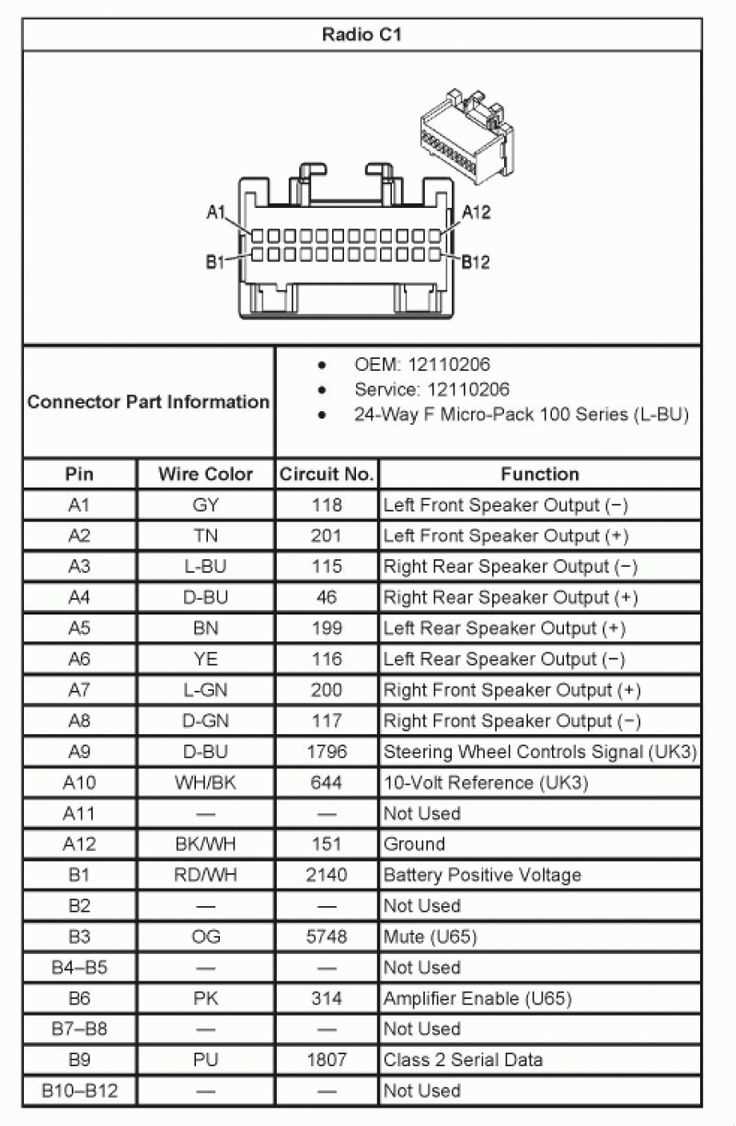 2006 chevy colorado radio wiring diagram