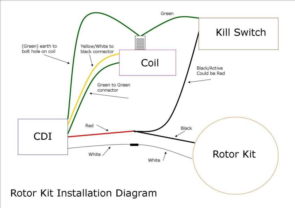 125cc pit bike wiring diagram kick start