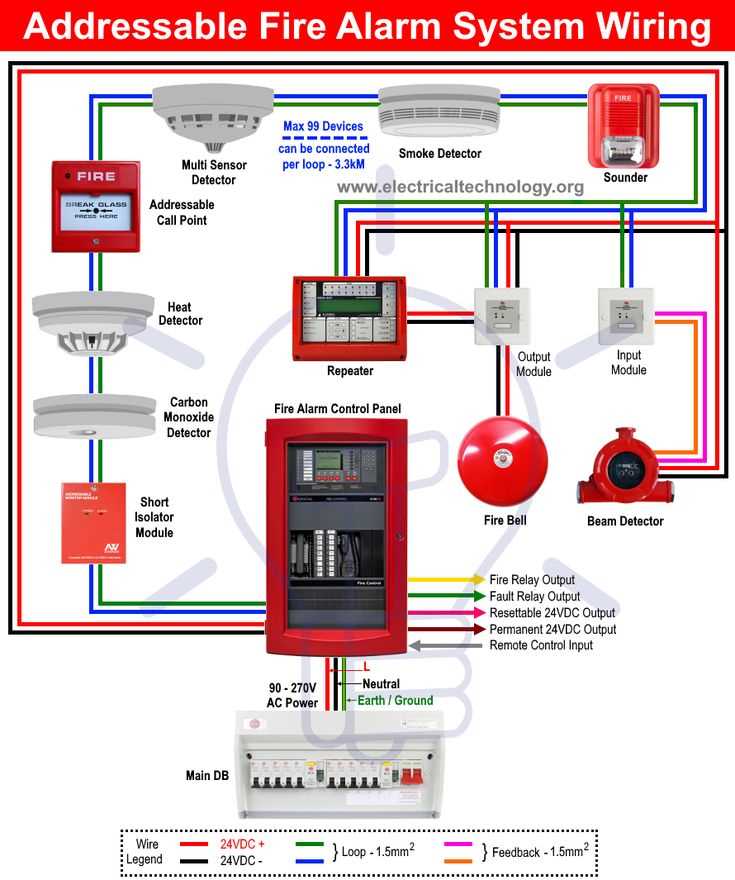 fire alarm bell wiring diagram