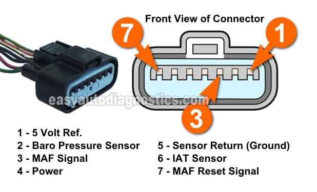 nissan 5 wire maf sensor wiring diagram