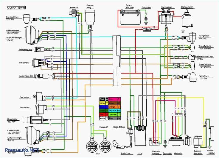 tao tao 110 atv wiring diagram