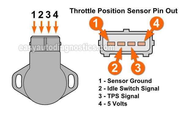 tps sensor wiring diagram