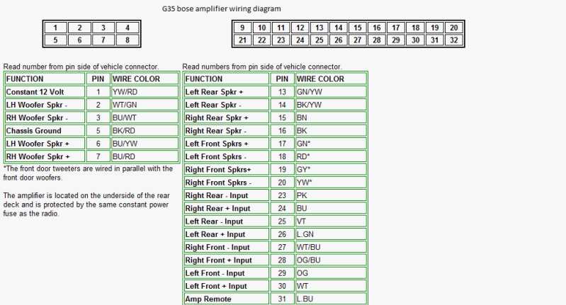 2015 nissan pathfinder radio wiring diagram