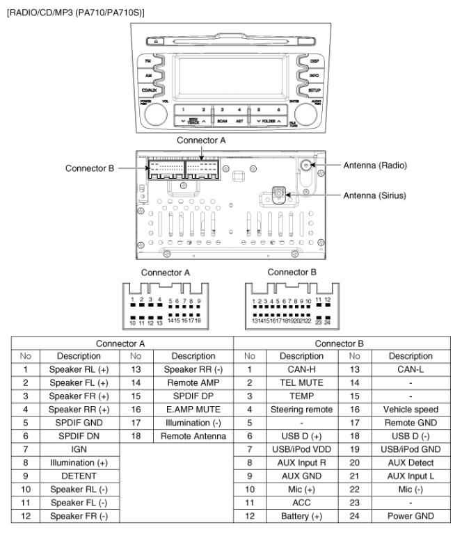 kia radio color wiring diagram