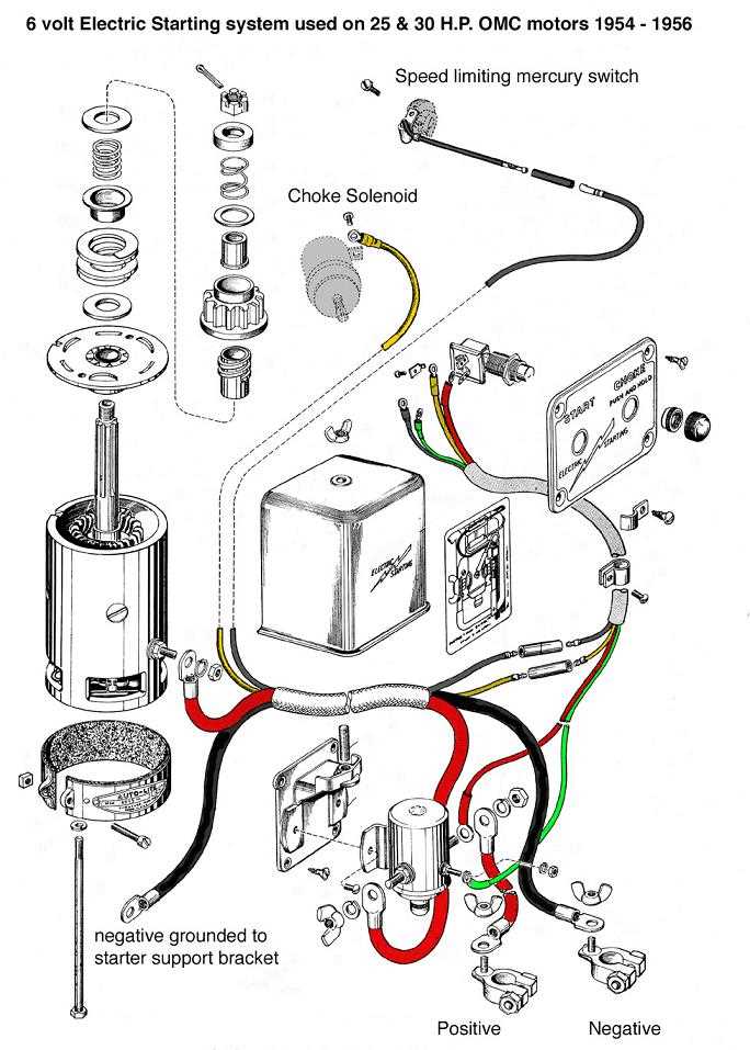 evinrude starter solenoid wiring diagram