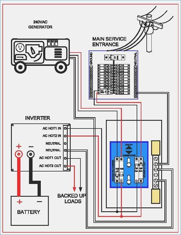 whole house generator wiring diagram