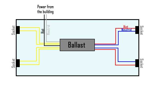 direct wire led tubes wiring diagram