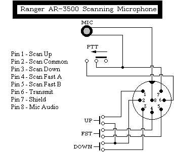 cobra color 4 pin cb mic wiring diagram